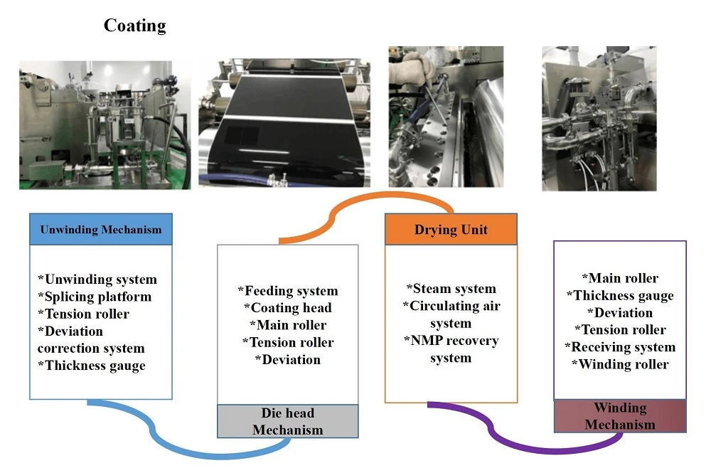 battery coating battery coating